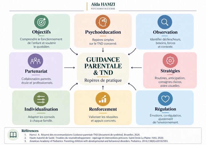 Aperçu de la première page : Guidance parentale et TND